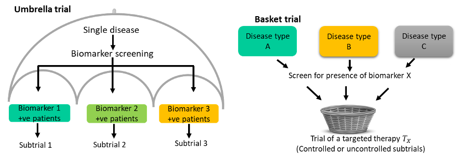 Basket and Umbrella designs